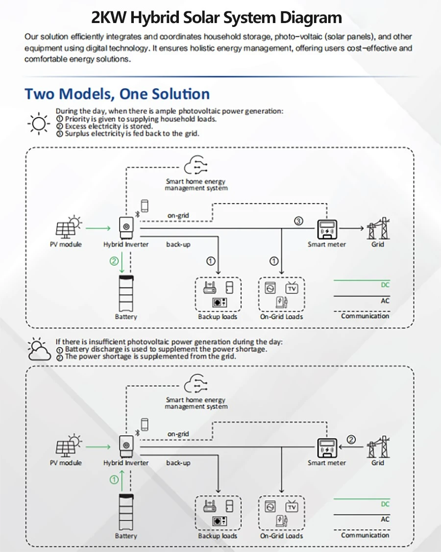 2KW hybrid solar system diagram 2KW hybrid solar system diagram
